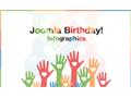 Joomla 十週年啦 !!