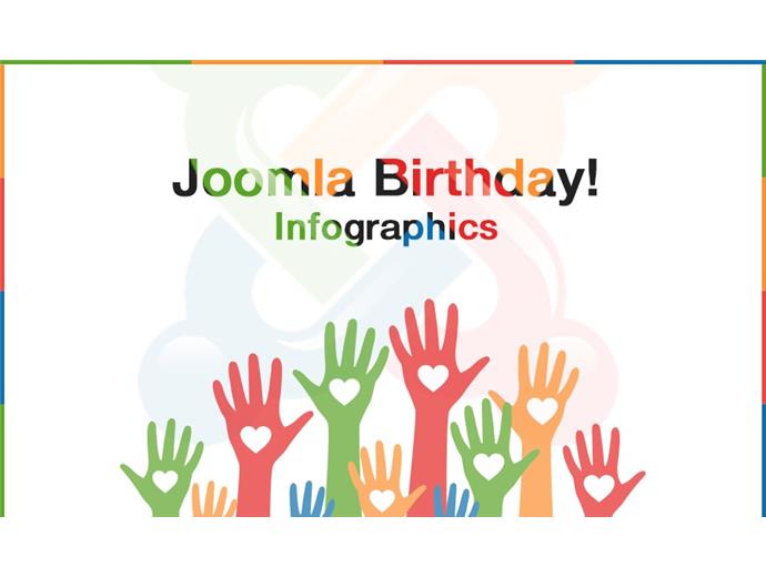 Joomla 十週年啦 !!