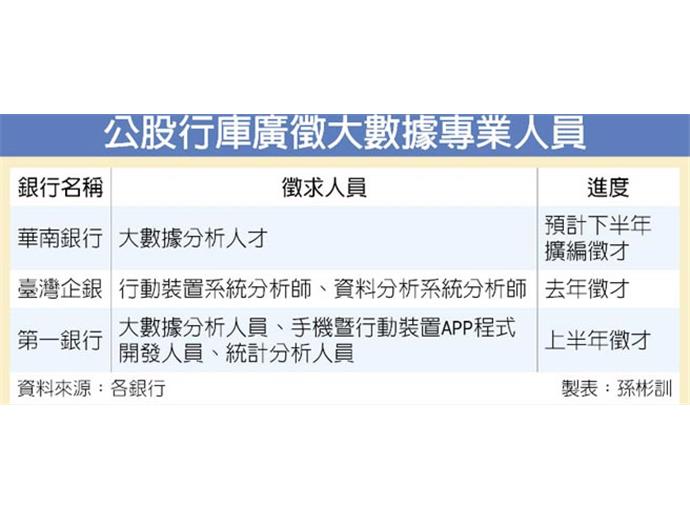 華銀 廣徵大數據專家