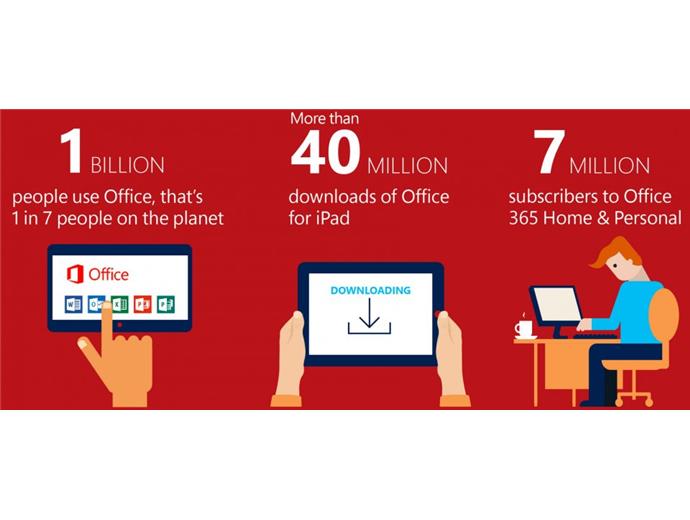 微軟終於想通了 Office免費用