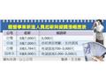 國營事業 年終平均11萬起跳 最高4.6月