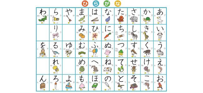 日語教室 - 平假名和片假名