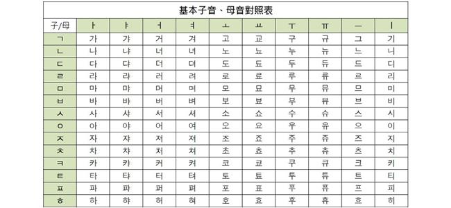 韓文入門-基礎40音